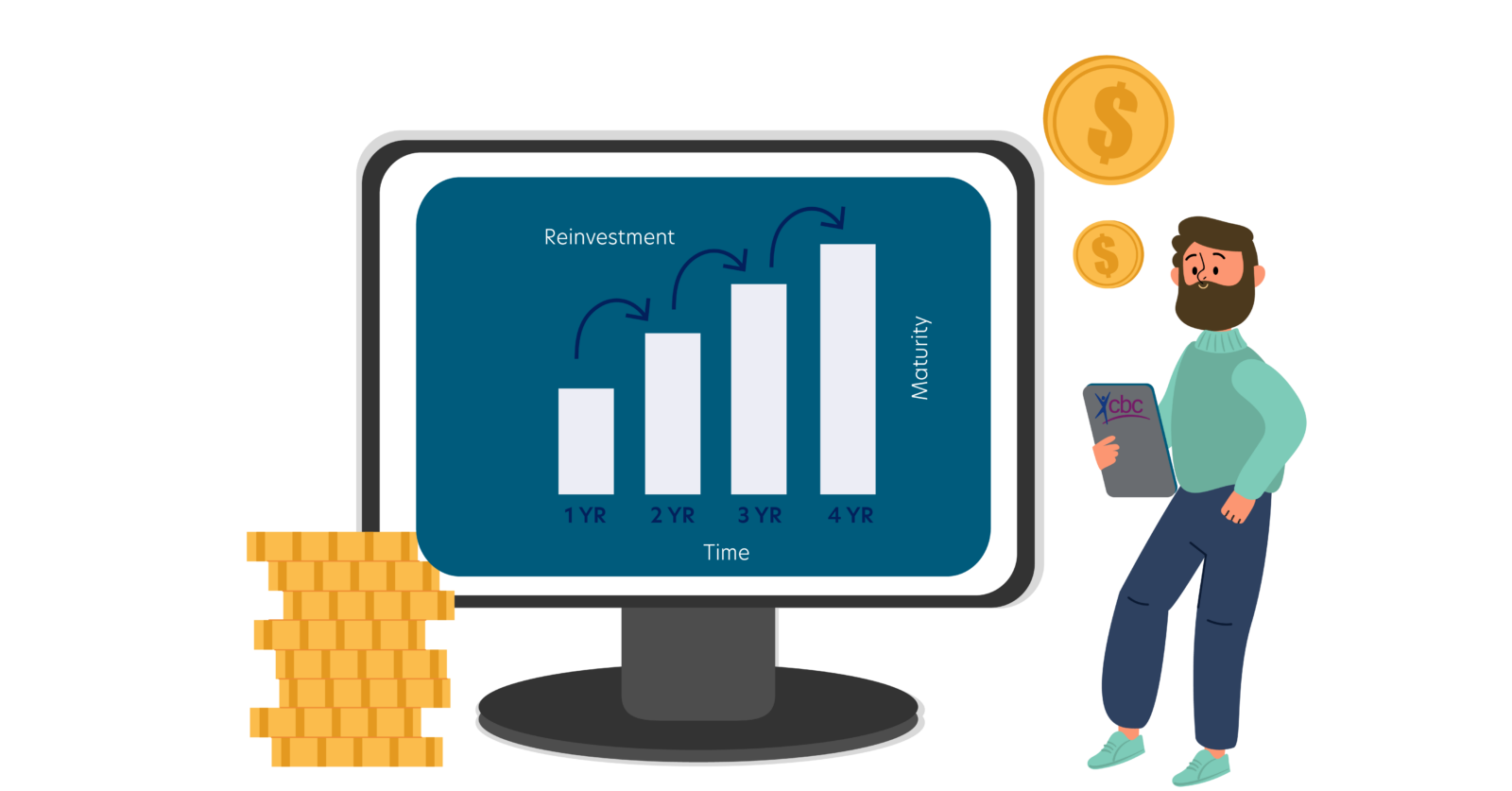 Term Share Certificate Laddering